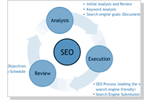 Search Engine Optimization